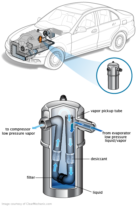 See C3759 repair manual